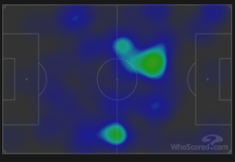 Тепловая карта Неймара (выше) и Ди Марии (ниже) в матче 1/8 финала Лиги чемпионов против «Боруссии» (2:0). Фото whoscored.com Тепловая карта Неймара (выше) и Ди Марии (ниже) в матче 1/8 финала Лиги чемпионов против «Боруссии» (2:0). Фото whoscored.com