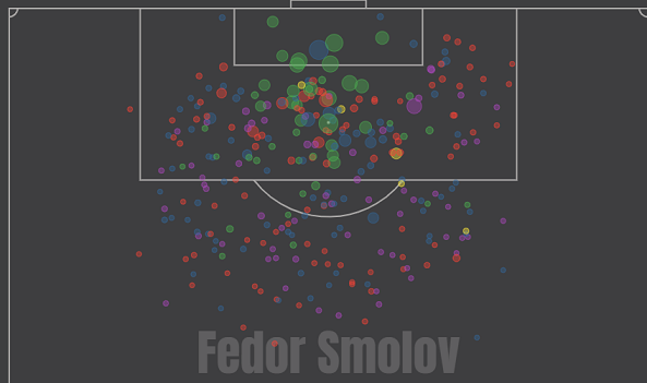 Карта ударов Федора Смолова за три сезона в «Краснодаре». Фото understat.com Карта ударов Федора Смолова за три сезона в «Краснодаре». Фото understat.com