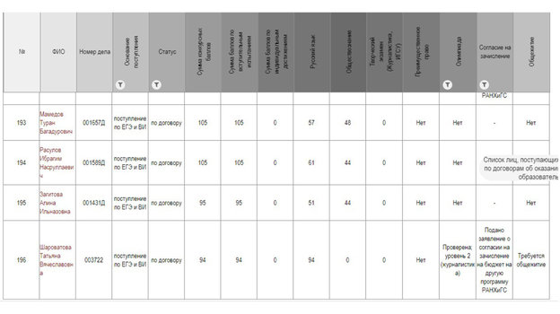 Алина Загитова в списке поступающих в РАНХиГС. Алина Загитова в списке поступающих в РАНХиГС.