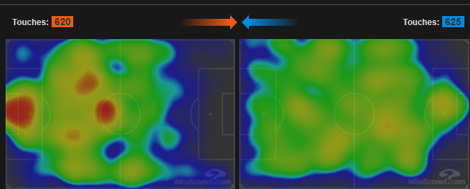 Тепловые карты «Барселоны» (слева) и «Баварии» (справа) в четвертьфинале Лиги чемпионов (2:8). Фото whoscored.com Тепловые карты «Барселоны» (слева) и «Баварии» (справа) в четвертьфинале Лиги чемпионов (2:8). Фото whoscored.com