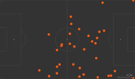 Карта передач Лионеля Месси в матче четвертьфинала Лиги чемпионов «Барселона» — «Бавария» (2:8). Фото whoscored.com Карта передач Лионеля Месси в матче четвертьфинала Лиги чемпионов «Барселона» — «Бавария» (2:8). Фото whoscored.com