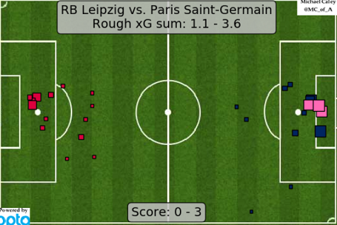 xG-карта матча полуфинала Лиги чемпионов «Лейпциг» - «ПСЖ». Фото https://twitter.com/Caley_graphics xG-карта матча полуфинала Лиги чемпионов «Лейпциг» - «ПСЖ». Фото https://twitter.com/Caley_graphics
