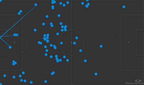 Карта касаний Неймара в матче «ПСЖ» — «Лейпциг» (3:0). Фото whoscored.com Карта касаний Неймара в матче «ПСЖ» — «Лейпциг» (3:0). Фото whoscored.com