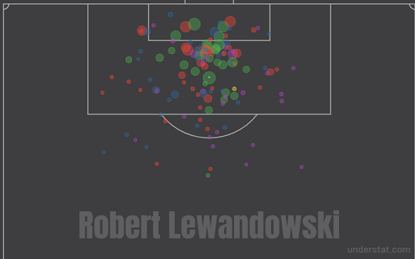 Карта ударов Левандовски в бундеслиге-2019/20. Фото whoscored.com Карта ударов Левандовски в бундеслиге-2019/20. Фото whoscored.com