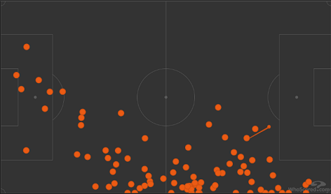 Карта касаний Тете в матче группового турнира Лиги чемпионов-2019/20 против «Лейпцига» (2:2). Фото whoscored.com Карта касаний Тете в матче группового турнира Лиги чемпионов-2019/20 против «Лейпцига» (2:2). Фото whoscored.com