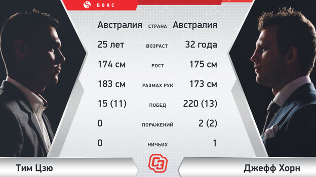Тим Цзю — Джефф Хорн. Тим Цзю — Джефф Хорн.