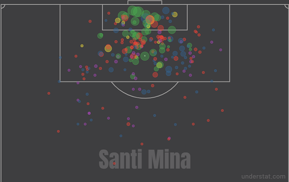 Карта ударов Санти Мины за шесть последних сезонов в ла лиге. Фото understat.com Карта ударов Санти Мины за шесть последних сезонов в ла лиге. Фото understat.com