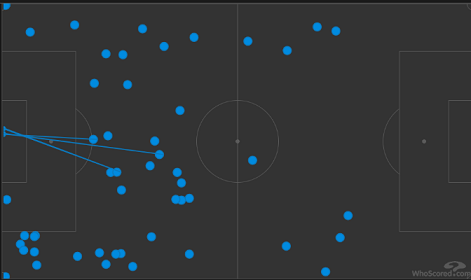 Карта касаний Влашича в матче 6-го тура РПЛ-2020/21 против «Ахмата» (3:0). Фото whoscored.com Карта касаний Влашича в матче 6-го тура РПЛ-2020/21 против «Ахмата» (3:0). Фото whoscored.com