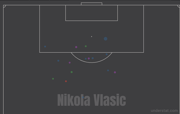 Карта ударов Влашича в РПЛ-2020/21. Фото understat.com Карта ударов Влашича в РПЛ-2020/21. Фото understat.com