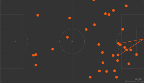 Карта касаний Лероя Сане в матче «Бавария» — «Шальке» (8:0). Фото whoscored.com Карта касаний Лероя Сане в матче «Бавария» — «Шальке» (8:0). Фото whoscored.com