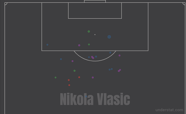 Карта ударов Влашича в РПЛ-2020/21. Фото understat.com Карта ударов Влашича в РПЛ-2020/21. Фото understat.com