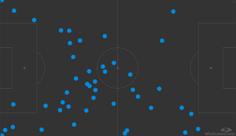 Карта касаний Антона Миранчука в матче 7-го тура РПЛ с «Ростовом» (0:0). Фото whoscored.com Карта касаний Антона Миранчука в матче 7-го тура РПЛ с «Ростовом» (0:0). Фото whoscored.com