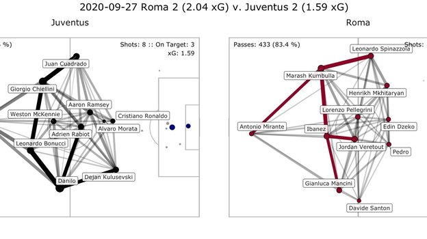 xG-карта матча 2-го тура серии А «Рома» — «Ювентус». Фото twitter.com/Tacticsplatform xG-карта матча 2-го тура серии А «Рома» — «Ювентус». Фото twitter.com/Tacticsplatform