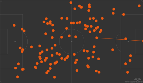 Карта касаний Алекса Крала в матче 10-го тура РПЛ «Спартак» — «Зенит» (1:1). Фото whoscored.com Карта касаний Алекса Крала в матче 10-го тура РПЛ «Спартак» — «Зенит» (1:1). Фото whoscored.com