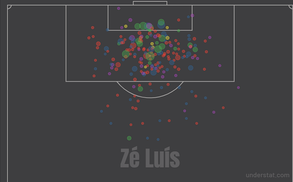 Карта ударов Зе Луиша за четыре сезона в РПЛ. Фото understat.com Карта ударов Зе Луиша за четыре сезона в РПЛ. Фото understat.com