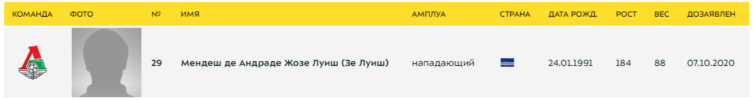 Заявка Зе Луиша. Заявка Зе Луиша.