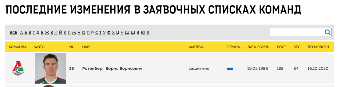 «Локомотив» дозаявил Бориса Ротенберга на чемпионат России. «Локомотив» дозаявил Бориса Ротенберга на чемпионат России.