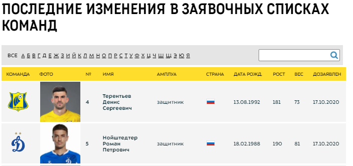 «Динамо» заявило Нойштедтера, «Ростов» — Терентьева. «Динамо» заявило Нойштедтера, «Ростов» — Терентьева.
