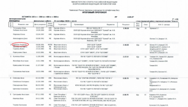 Протокол чемпионата России.