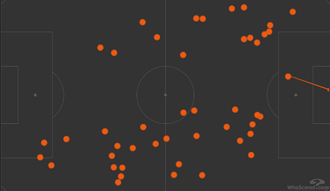 Карта касаний Эджуке в матче 11-го тура РПЛ с «Динамо». Фото whoscored.com Карта касаний Эджуке в матче 11-го тура РПЛ с «Динамо». Фото whoscored.com