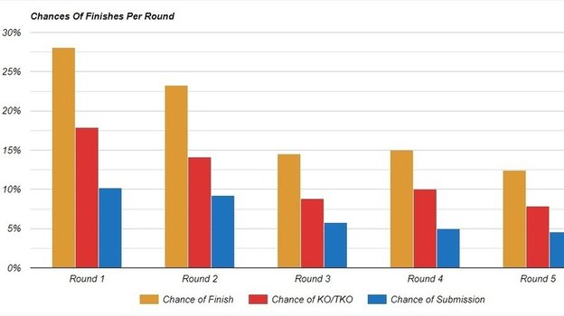 Шансы на «финиш» в раунде. Шансы на «финиш» в раунде.