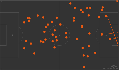 СкринКарта касаний Антона Миранчука в матче «Локомотив» — «Бавария» (1:2). Фото whoscored.com СкринКарта касаний Антона Миранчука в матче «Локомотив» — «Бавария» (1:2). Фото whoscored.com