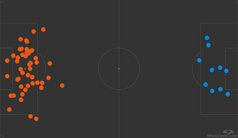 Карта выносов «Локо» (слева) и «Атлетико» (справа) в матче Лиги чемпионов (1:1). Фото whoscored.com Карта выносов «Локо» (слева) и «Атлетико» (справа) в матче Лиги чемпионов (1:1). Фото whoscored.com