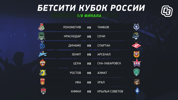 Кубок России: пары 1/8 финала. Кубок России: пары 1/8 финала.