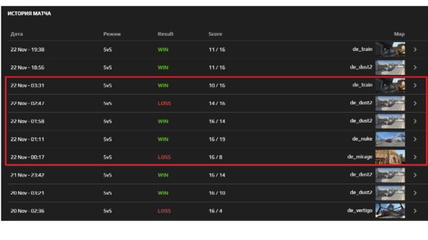 Статистика профиля Кокорина на FaceIt. Статистика профиля Кокорина на FaceIt.