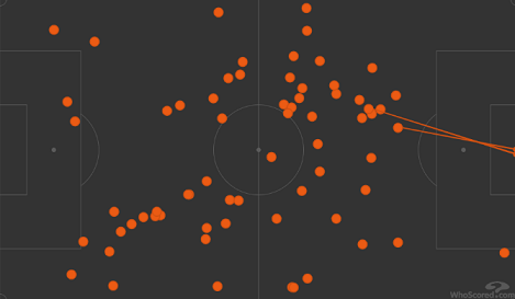 Карта касаний Данила Глебова в матче 16-го тура РПЛ «Ростов» — «Динамо» (4:1). Фото whoscored.com Карта касаний Данила Глебова в матче 16-го тура РПЛ «Ростов» — «Динамо» (4:1). Фото whoscored.com