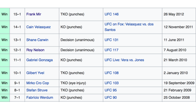 Победная серия дос Сантоса. Победная серия дос Сантоса.
