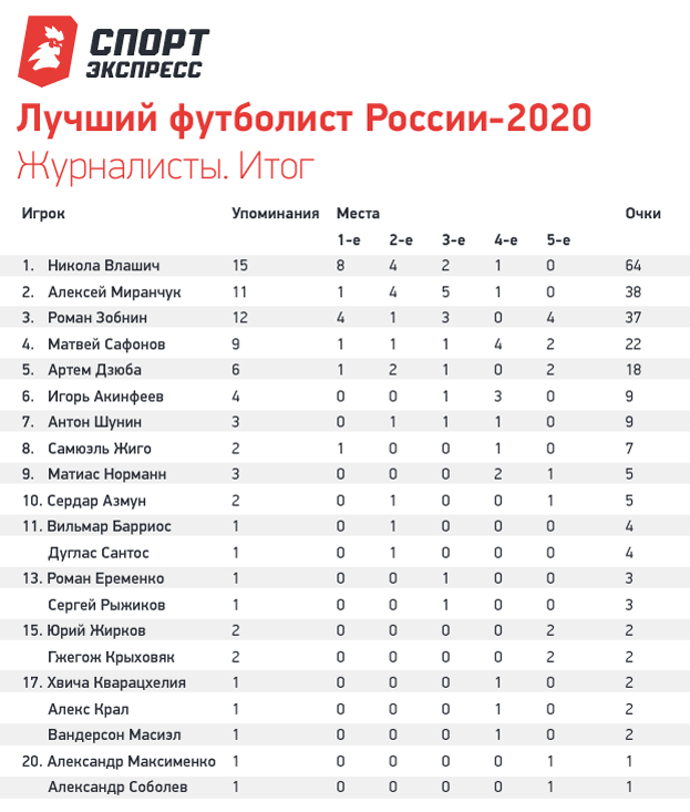 Журналисты. Итог. Журналисты. Итог.