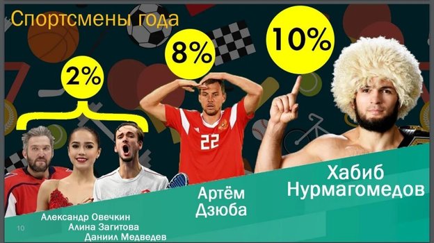 Спортсмены года. Спортсмены года.