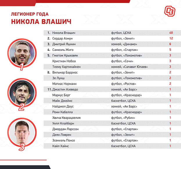 Легионер года-2020. Легионер года-2020.