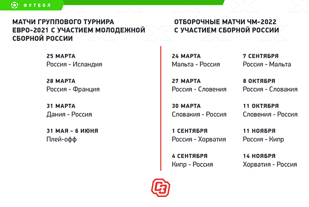 Евро-2021 с участием молодежной сборной России и сборная России в отборе ЧМ-2022. Евро-2021 с участием молодежной сборной России и сборная России в отборе ЧМ-2022.