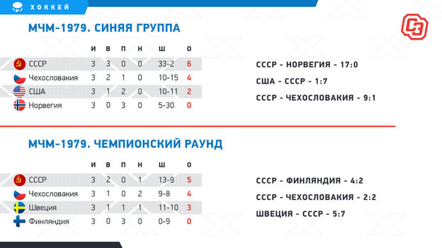 МЧМ-1979. МЧМ-1979.