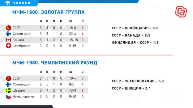 МЧМ-1980. МЧМ-1980.