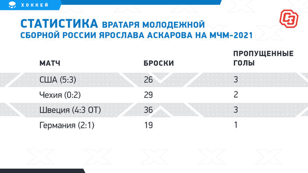 Статистика Аскарова. Статистика Аскарова.