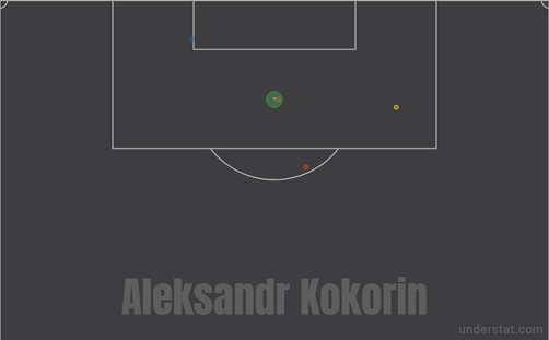 Удары Александра Кокорина за «Спартак» в РПЛ-2020/21. Фото understat.com Удары Александра Кокорина за «Спартак» в РПЛ-2020/21. Фото understat.com