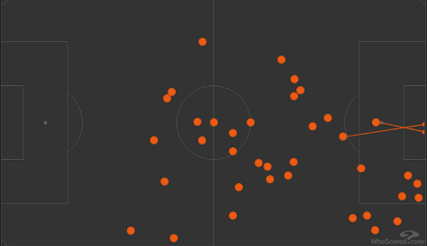 Карта касаний Александра Кокорина в матче «Спартак» — «Ротор» (2:0). Фото whoscored.com Карта касаний Александра Кокорина в матче «Спартак» — «Ротор» (2:0). Фото whoscored.com