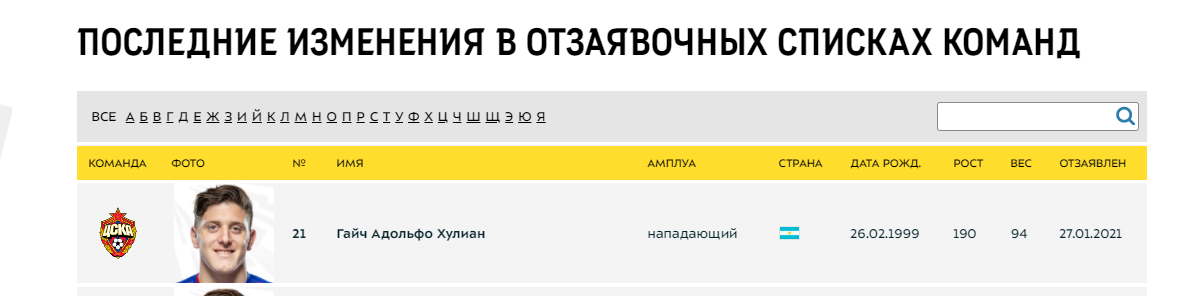 Список отзаявленных игроков на сайте Тинькофф РПЛ. Список отзаявленных игроков на сайте Тинькофф РПЛ.