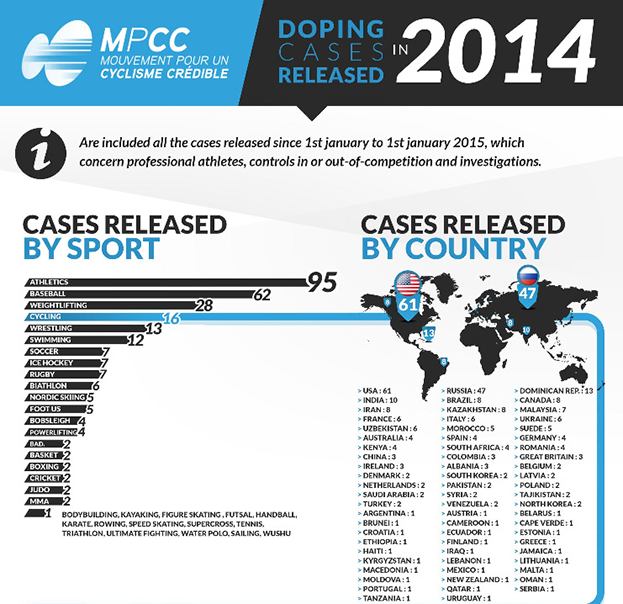 Данные МРСС за 2014 год. Данные МРСС за 2014 год.