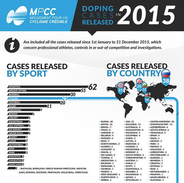 Данные МРСС за 2015 год. Данные МРСС за 2015 год.