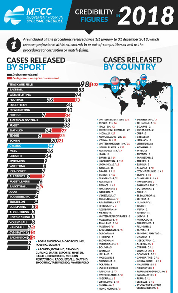 Данные МРСС за 2018 год. Данные МРСС за 2018 год.