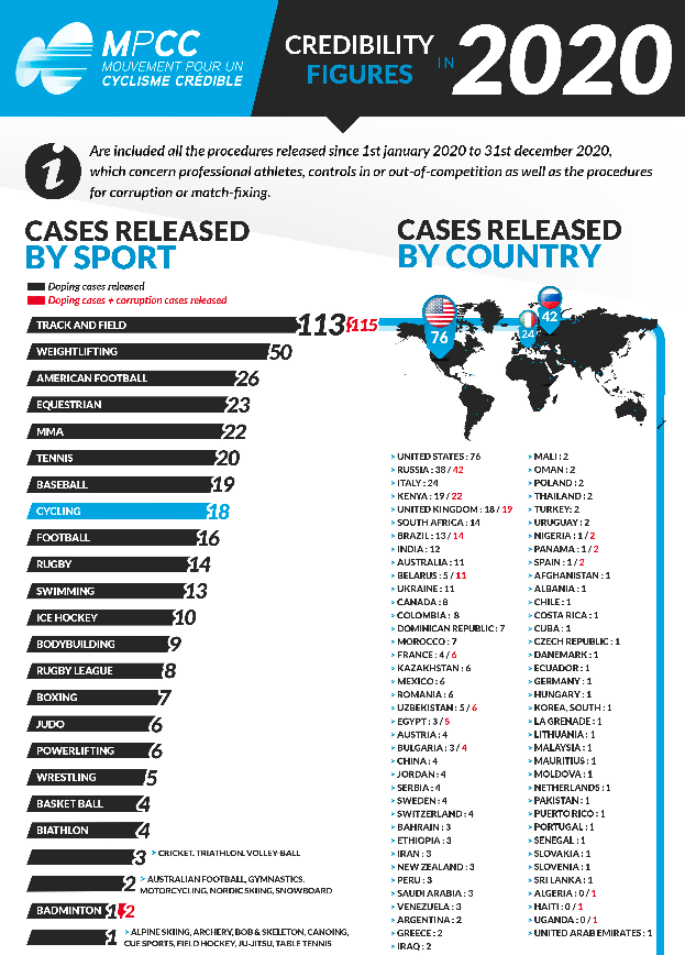 Данные МРСС за 2020 год. Данные МРСС за 2020 год.