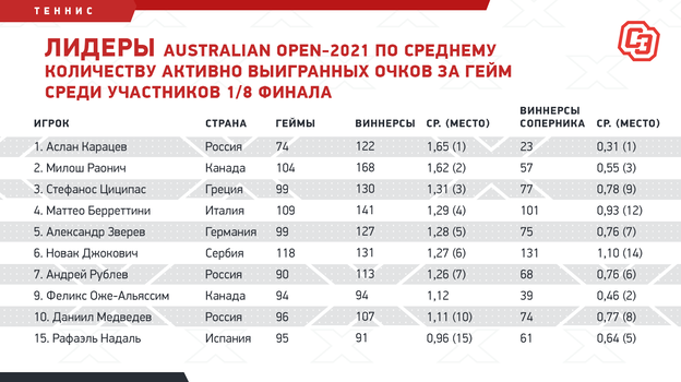  Australian Open-2021           1/8 .  ""