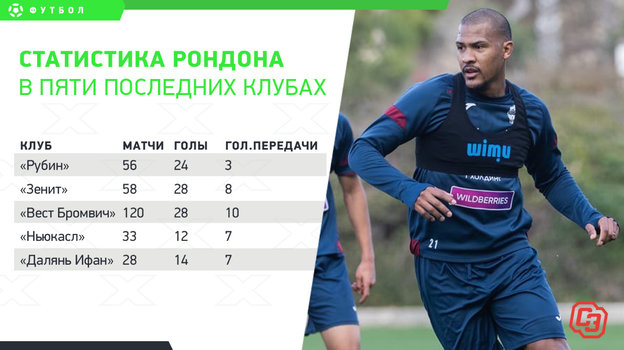 Статистика Рондона. Статистика Рондона.