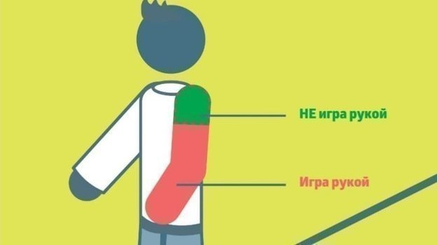 Правило назначения пенальти. Правило назначения пенальти.