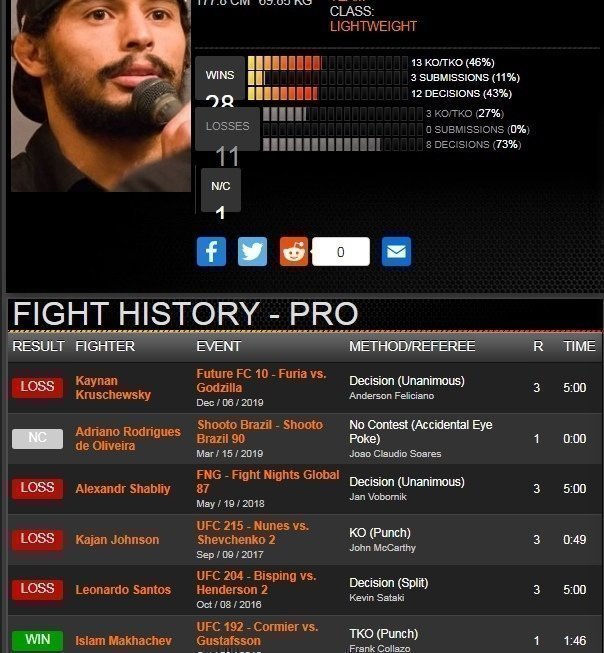 Статистика Адриана Мартинса. Статистика Адриана Мартинса.