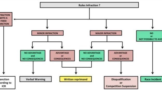 Графика в правилах FIS. Графика в правилах FIS.
